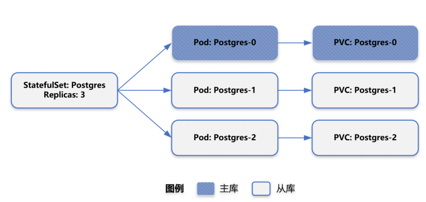 实践架构图