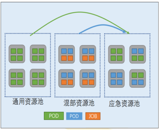 边缘资源管理