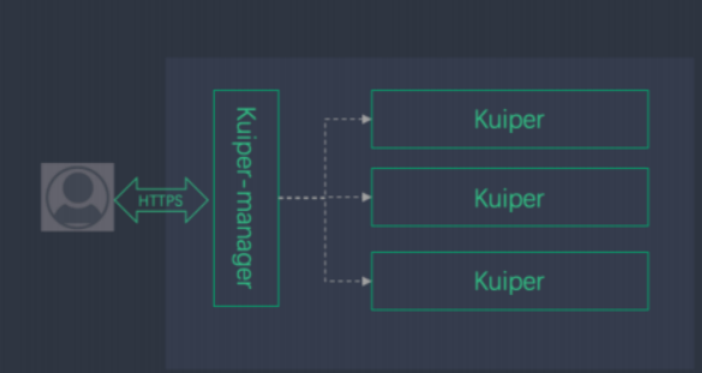 多Kuiper节点