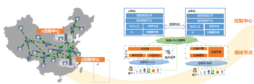 国内部署